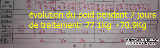 Le taux créatinine de 292 umol / L est abaissé à l’aide de ce traitement.